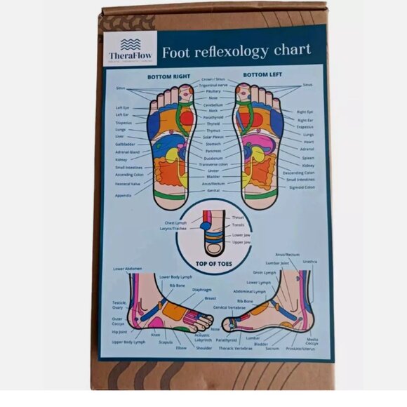 TheraFlow Dual Enhanced Foot Massager Roller THFFRL with Foot Reflexology Chart - Picture 5 of 8